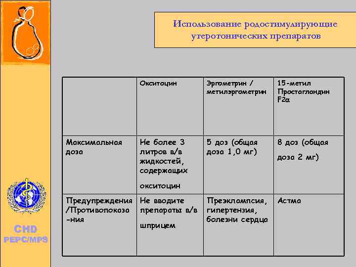      Использование родостимулирующие     утеротонических препаратов 