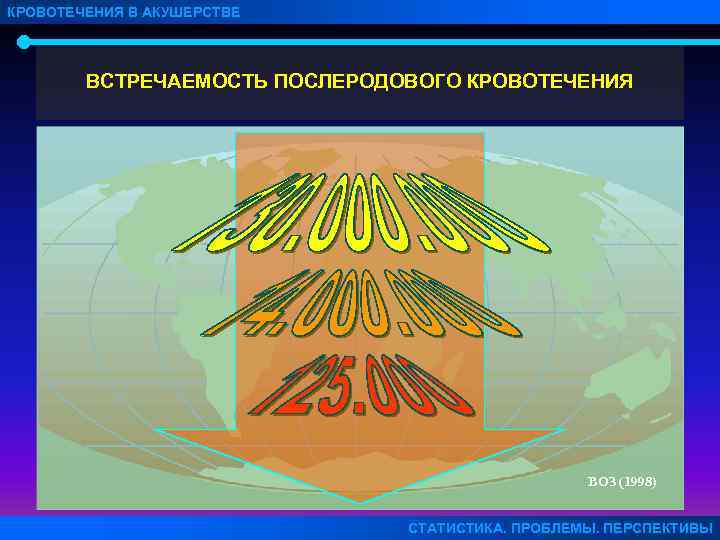 КРОВОТЕЧЕНИЯ В АКУШЕРСТВЕ   ВСТРЕЧАЕМОСТЬ ПОСЛЕРОДОВОГО КРОВОТЕЧЕНИЯ     ВОЗ (1998)