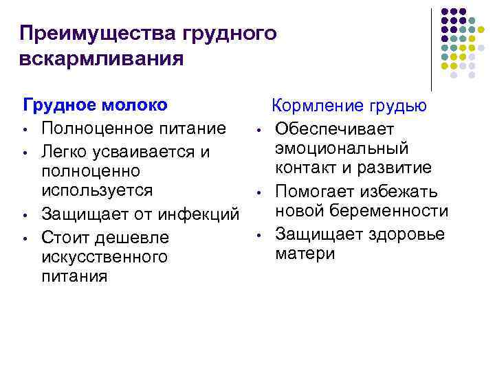 Преимущества грудного вскармливания Грудное молоко    Кормление грудью • Полноценное питание •