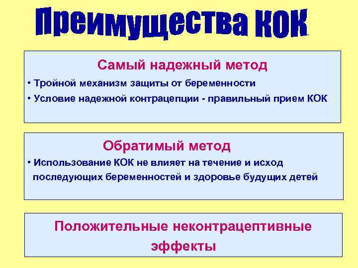   Самый надежный метод • Тройной механизм защиты от беременности • Условие надежной