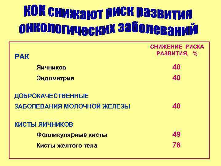      СНИЖЕНИЕ РИСКА       РАЗВИТИЯ,