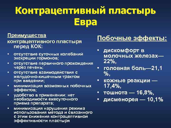   Контрацептивный пластырь    Евра Преимущества контрацептивного пластыря   