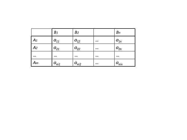  B 1  B 2  Bn A 1  a 12 