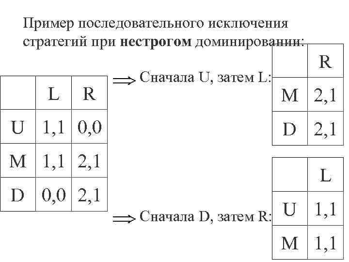  Пример последовательного исключения стратегий при нестрогом доминировании:    R  