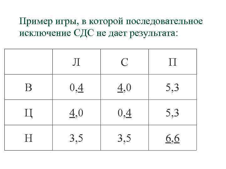 Пример игры, в которой последовательное исключение СДС не дает результата:   Л 