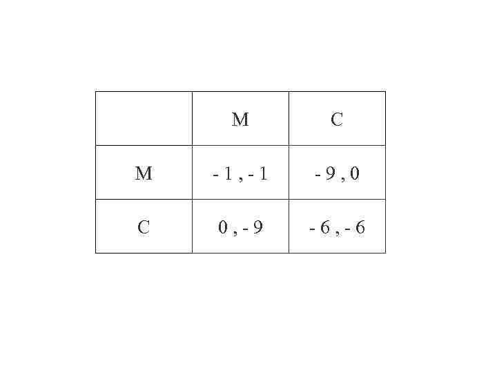  М  С М  -1, -1  -9, 0 С  0,