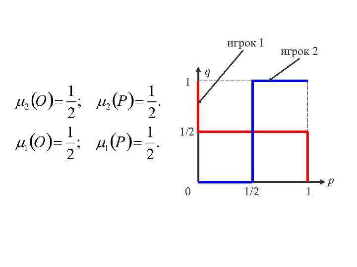    игрок 1     игрок 2  q 1