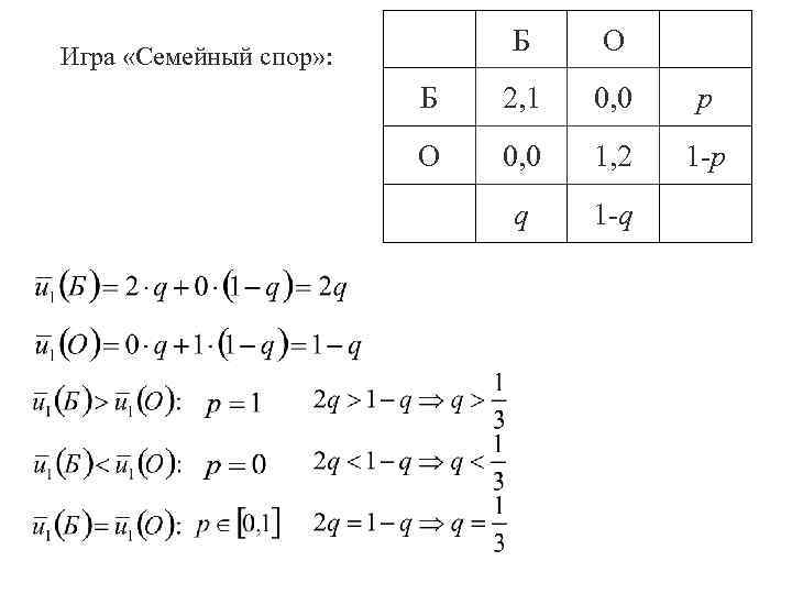 Игра «Семейный спор» :     Б О    