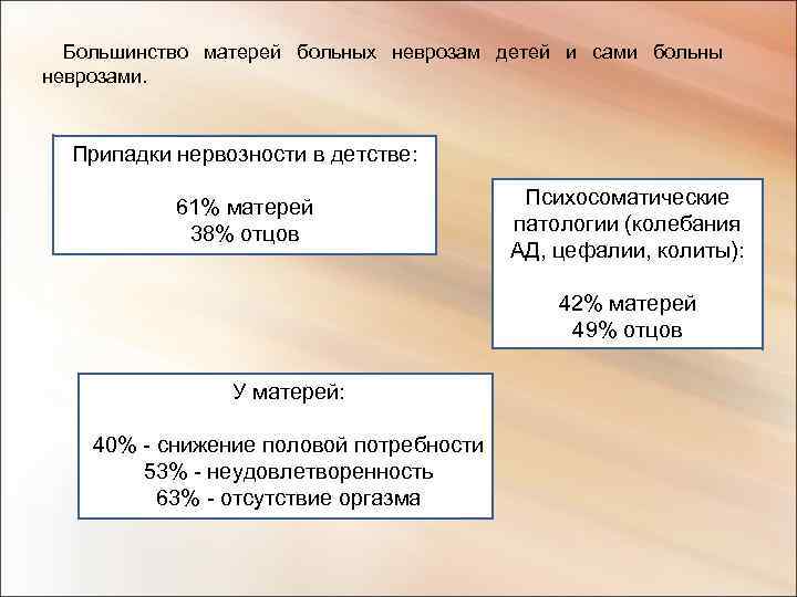  Большинство матерей больных неврозам детей и сами больны неврозами. Припадки нервозности в детстве:
