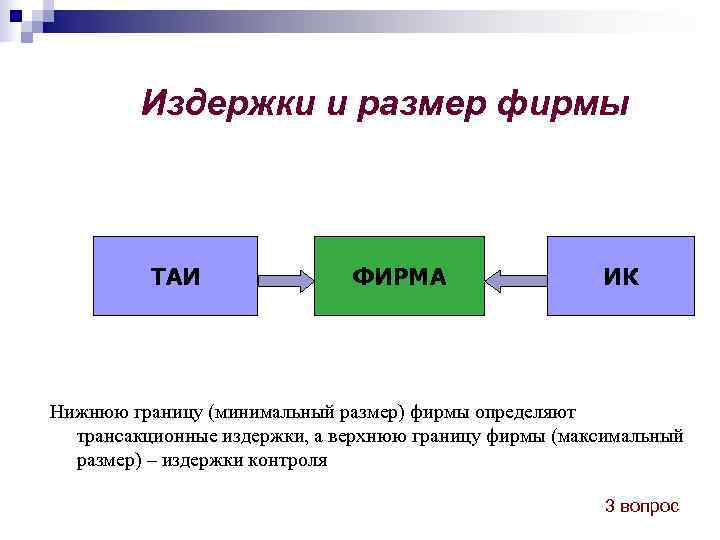    Издержки и размер фирмы    ТАИ   ФИРМА