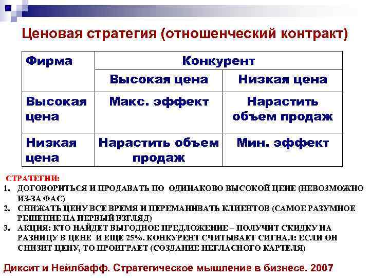   Ценовая стратегия (отношенческий контракт)  Фирма    Конкурент  