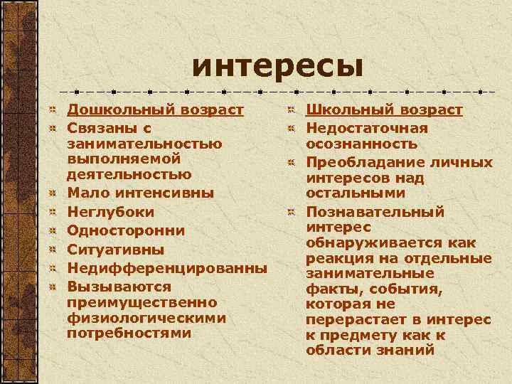   интересы Дошкольный возраст  Школьный возраст Связаны с   Недостаточная занимательностью
