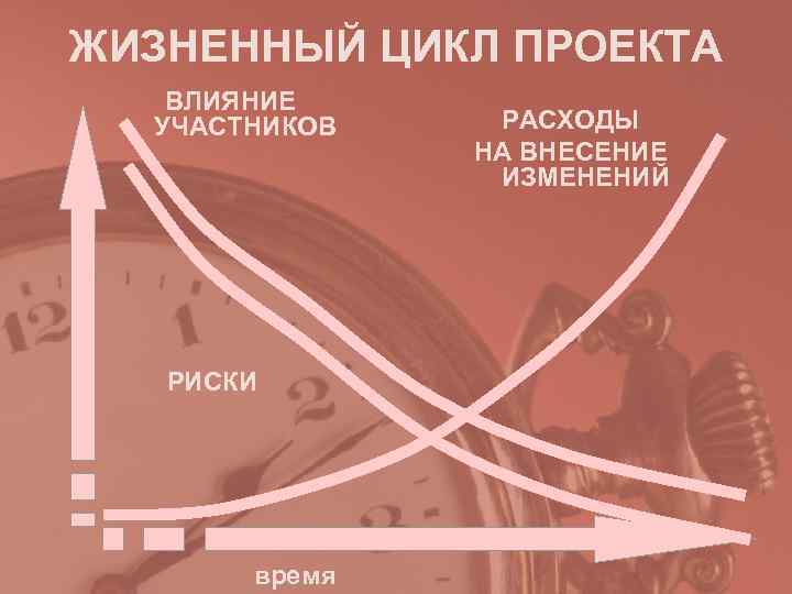 ЖИЗНЕННЫЙ ЦИКЛ ПРОЕКТА ВЛИЯНИЕ УЧАСТНИКОВ РАСХОДЫ НА ВНЕСЕНИЕ ЖИЗНЕННЫЙ ЦИКЛ ПРОЕКТА ВЛИЯНИЕ УЧАСТНИКОВ РАСХОДЫ НА ВНЕСЕНИЕ