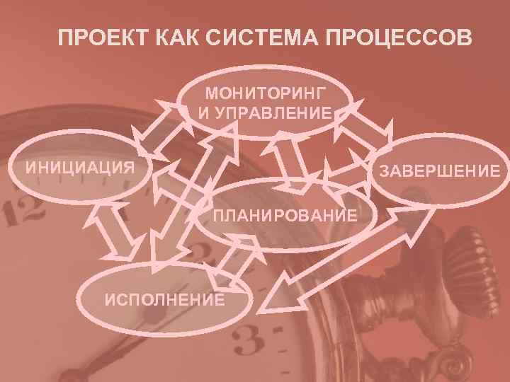 ПРОЕКТ КАК СИСТЕМА ПРОЦЕССОВ МОНИТОРИНГ И УПРАВЛЕНИЕ ПРОЕКТ КАК СИСТЕМА ПРОЦЕССОВ МОНИТОРИНГ И УПРАВЛЕНИЕ