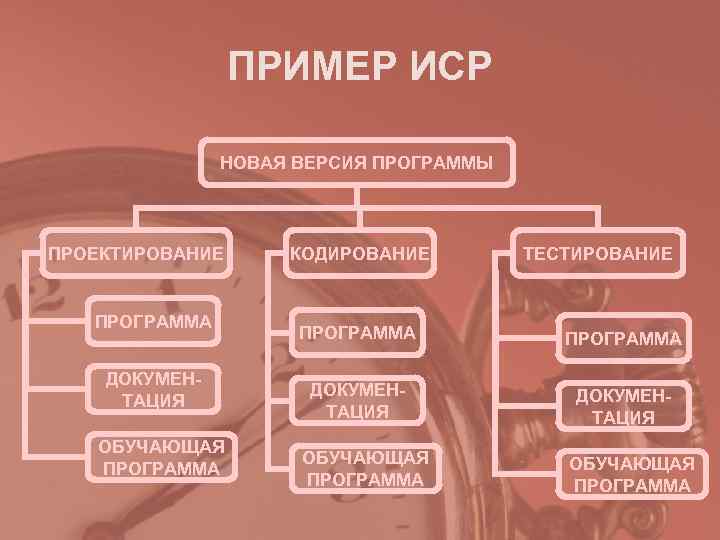 ПРИМЕР ИСР НОВАЯ ВЕРСИЯ ПРОГРАММЫ ПРОЕКТИРОВАНИЕ КОДИРОВАНИЕ ПРИМЕР ИСР НОВАЯ ВЕРСИЯ ПРОГРАММЫ ПРОЕКТИРОВАНИЕ КОДИРОВАНИЕ