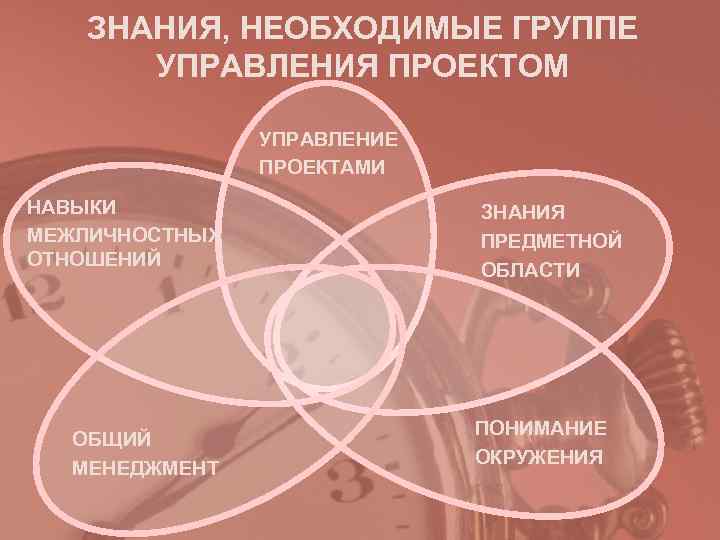 ЗНАНИЯ, НЕОБХОДИМЫЕ ГРУППЕ УПРАВЛЕНИЯ ПРОЕКТОМ УПРАВЛЕНИЕ ПРОЕКТАМИ ЗНАНИЯ, НЕОБХОДИМЫЕ ГРУППЕ УПРАВЛЕНИЯ ПРОЕКТОМ УПРАВЛЕНИЕ ПРОЕКТАМИ