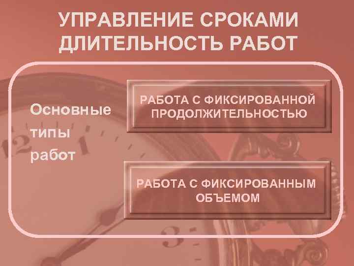 УПРАВЛЕНИЕ СРОКАМИ ДЛИТЕЛЬНОСТЬ РАБОТ РАБОТА С ФИКСИРОВАННОЙ Основные ПРОДОЛЖИТЕЛЬНОСТЬЮ УПРАВЛЕНИЕ СРОКАМИ ДЛИТЕЛЬНОСТЬ РАБОТ РАБОТА С ФИКСИРОВАННОЙ Основные ПРОДОЛЖИТЕЛЬНОСТЬЮ