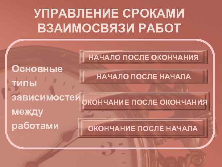УПРАВЛЕНИЕ СРОКАМИ ВЗАИМОСВЯЗИ РАБОТ НАЧАЛО ПОСЛЕ ОКОНЧАНИЯ Основные УПРАВЛЕНИЕ СРОКАМИ ВЗАИМОСВЯЗИ РАБОТ НАЧАЛО ПОСЛЕ ОКОНЧАНИЯ Основные