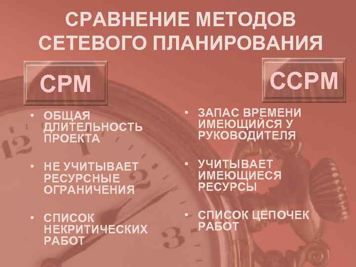 СРАВНЕНИЕ МЕТОДОВ СЕТЕВОГО ПЛАНИРОВАНИЯ CPM CCPM • ОБЩАЯ СРАВНЕНИЕ МЕТОДОВ СЕТЕВОГО ПЛАНИРОВАНИЯ CPM CCPM • ОБЩАЯ