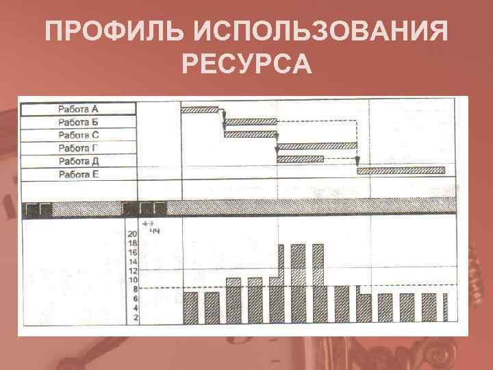 ПРОФИЛЬ ИСПОЛЬЗОВАНИЯ РЕСУРСА ПРОФИЛЬ ИСПОЛЬЗОВАНИЯ РЕСУРСА