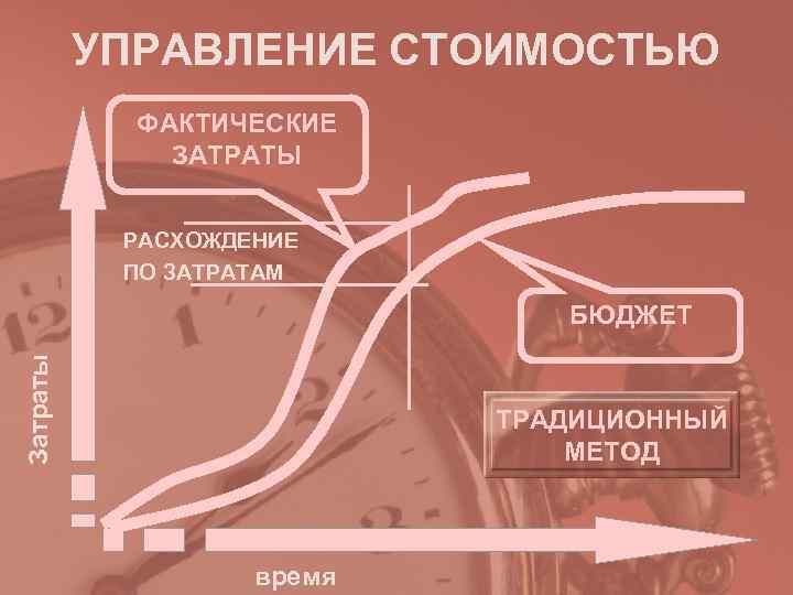 УПРАВЛЕНИЕ СТОИМОСТЬЮ ФАКТИЧЕСКИЕ ЗАТРАТЫ УПРАВЛЕНИЕ СТОИМОСТЬЮ ФАКТИЧЕСКИЕ ЗАТРАТЫ
