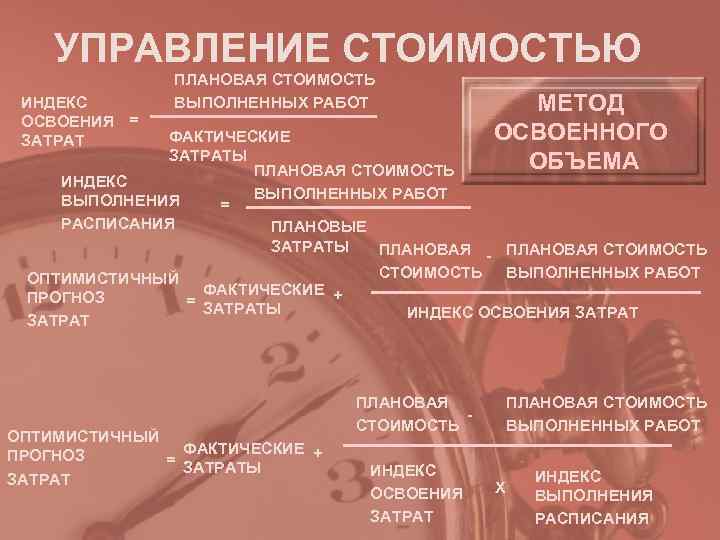 УПРАВЛЕНИЕ СТОИМОСТЬЮ ПЛАНОВАЯ СТОИМОСТЬ ИНДЕКС ВЫПОЛНЕННЫХ РАБОТ УПРАВЛЕНИЕ СТОИМОСТЬЮ ПЛАНОВАЯ СТОИМОСТЬ ИНДЕКС ВЫПОЛНЕННЫХ РАБОТ