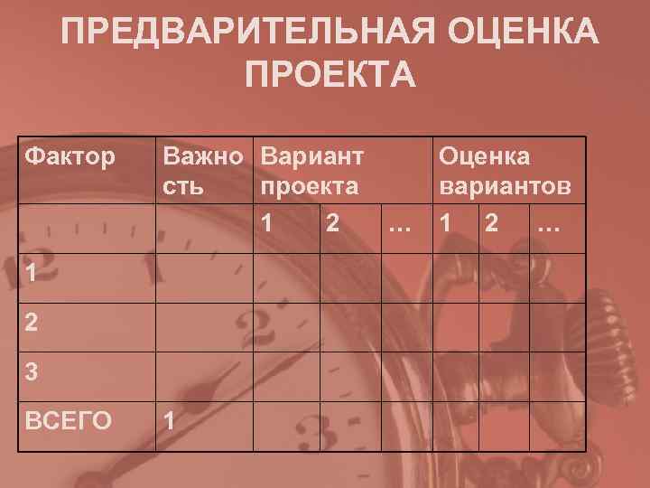   ПРЕДВАРИТЕЛЬНАЯ ОЦЕНКА  ПРОЕКТА Фактор  Важно Вариант Оценка   сть