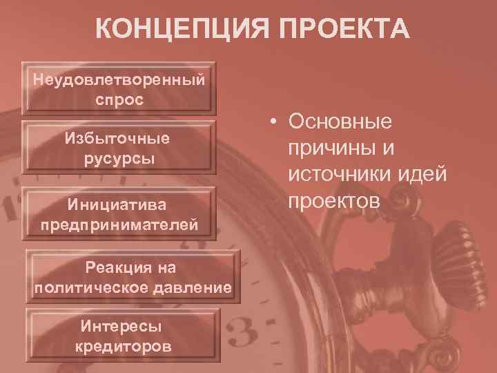  КОНЦЕПЦИЯ ПРОЕКТА Неудовлетворенный  спрос     • Основные  Избыточные