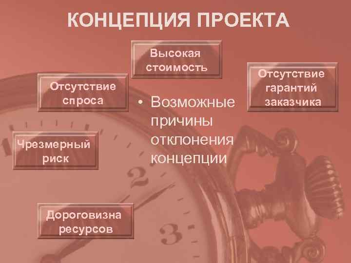  КОНЦЕПЦИЯ ПРОЕКТА     Высокая    стоимость  
