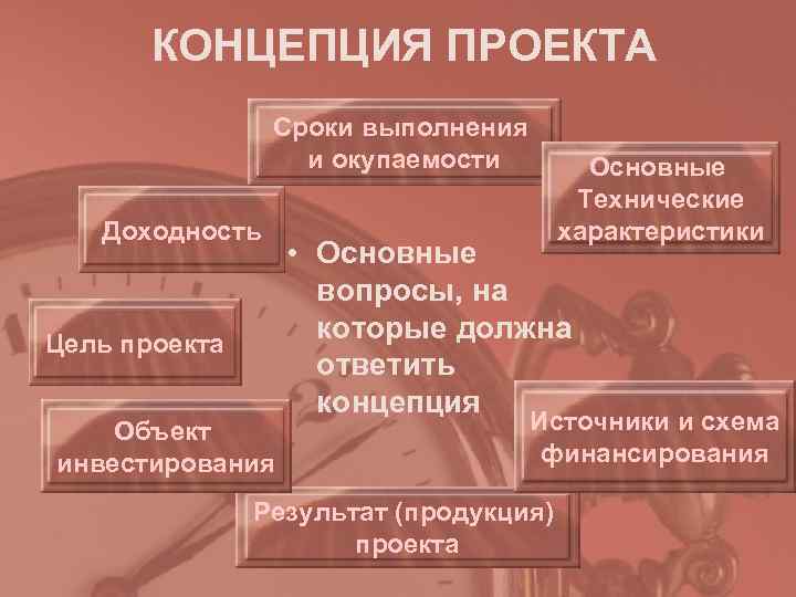   КОНЦЕПЦИЯ ПРОЕКТА   Сроки выполнения    и окупаемости 
