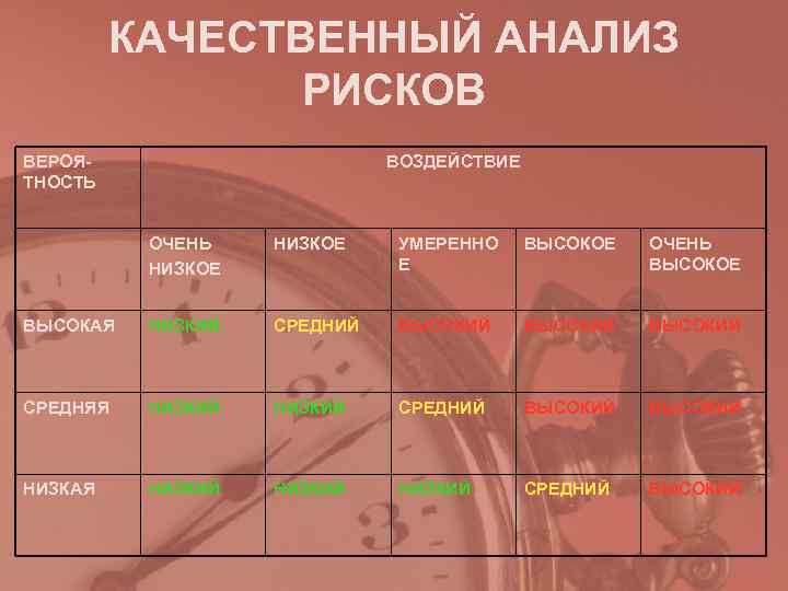    КАЧЕСТВЕННЫЙ АНАЛИЗ   РИСКОВ ВЕРОЯ-    ВОЗДЕЙСТВИЕ ТНОСТЬ