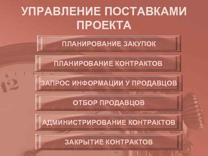 УПРАВЛЕНИЕ ПОСТАВКАМИ  ПРОЕКТА  ПЛАНИРОВАНИЕ ЗАКУПОК ПЛАНИРОВАНИЕ КОНТРАКТОВ  ЗАПРОС ИНФОРМАЦИИ У ПРОДАВЦОВ
