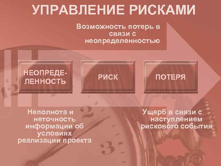   УПРАВЛЕНИЕ РИСКАМИ    Возможность потерь в    связи