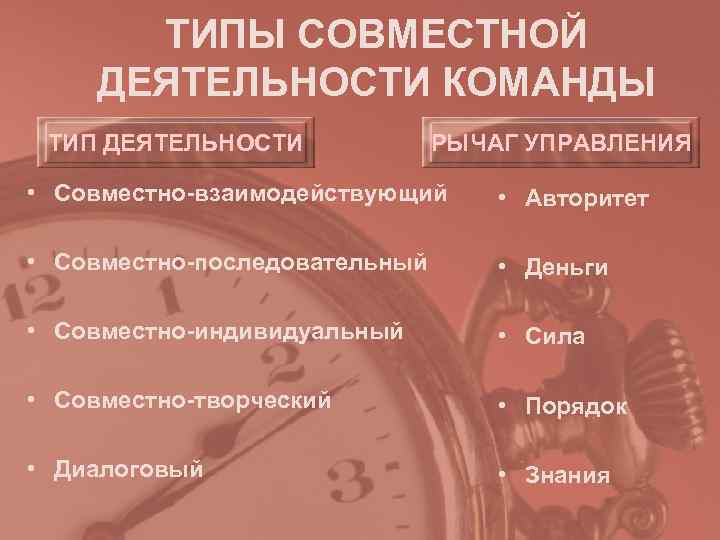   ТИПЫ СОВМЕСТНОЙ ДЕЯТЕЛЬНОСТИ КОМАНДЫ ТИП ДЕЯТЕЛЬНОСТИ   РЫЧАГ УПРАВЛЕНИЯ  •