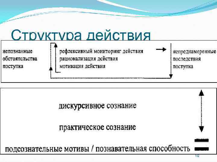 Структура действия 10 Структура действия 10