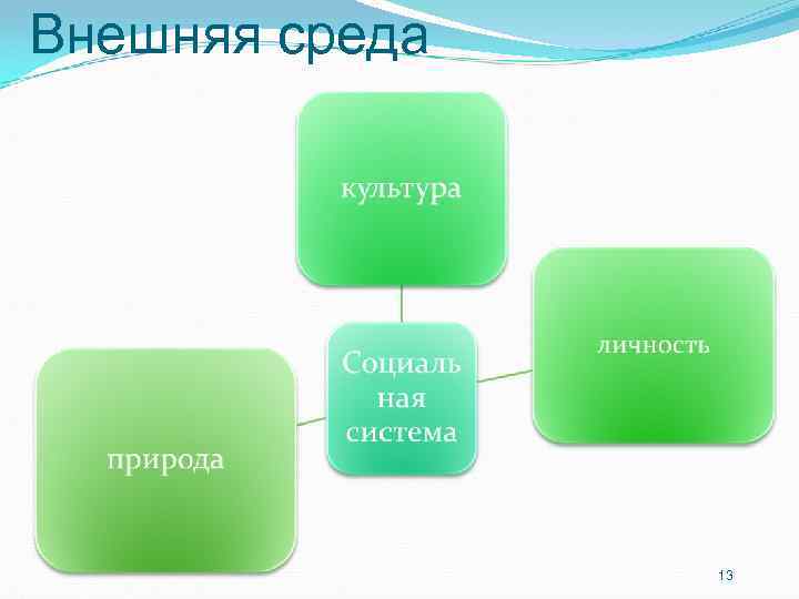 Внешняя среда 13 Внешняя среда 13