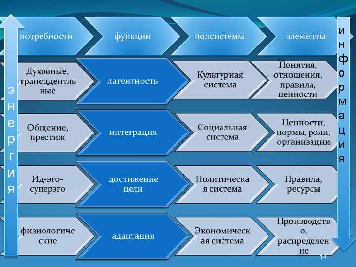 и н ф о э и н ф о э