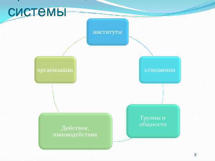 системы 5 системы 5
