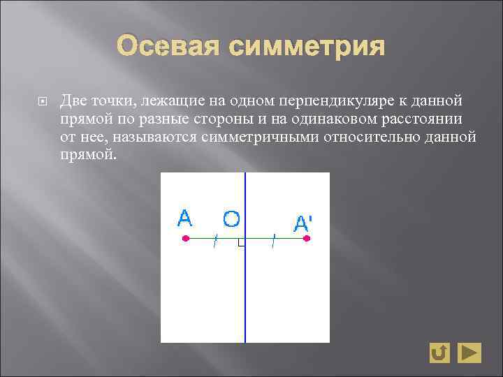 Вертикальная ось симметрии. Осевая симметрия точки. Ось симметрии симметричные точки. Осевая симметрия определение. Перпендикуляр к оси симметрии.