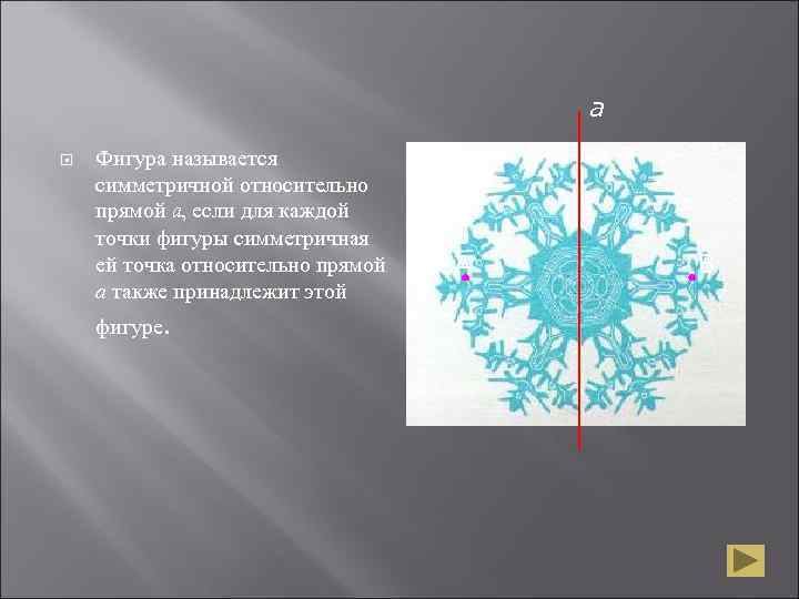     а Фигура называется симметричной относительно прямой a, если для каждой