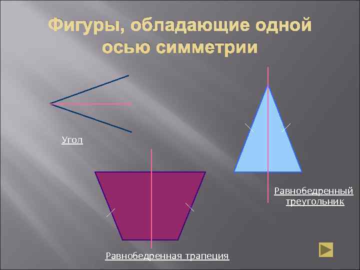Фигуры, обладающие одной осью симметрии Угол    Равнобедренный    