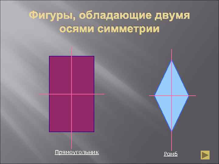 Фигуры, обладающие двумя осями симметрии  Прямоугольник  Ромб 