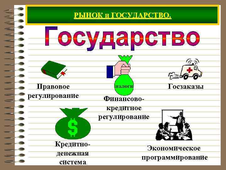   РЫНОК и ГОСУДАРСТВО.  Правовое  налоги   Госзаказы регулирование Финансово-