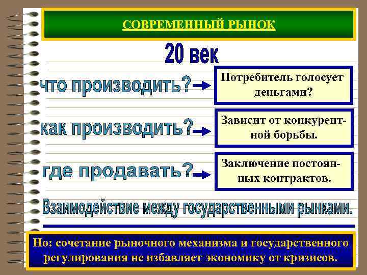    СОВРЕМЕННЫЙ РЫНОК       Потребитель голосует 