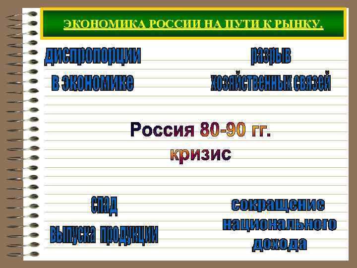 ЭКОНОМИКА РОССИИ НА ПУТИ К РЫНКУ. 