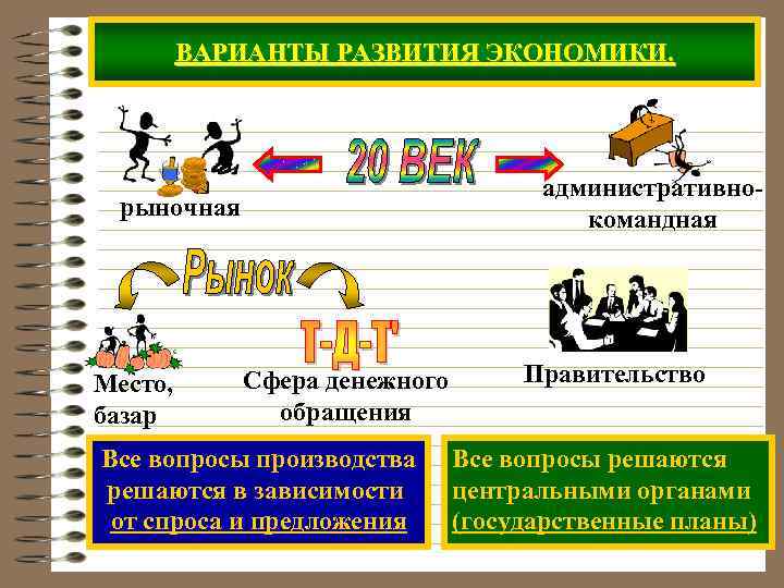    ВАРИАНТЫ РАЗВИТИЯ ЭКОНОМИКИ.    административно-  рыночная  