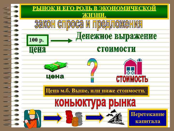  РЫНОК И ЕГО РОЛЬ В ЭКОНОМИЧЕСКОЙ    ЖИЗНИ. 100 р. 