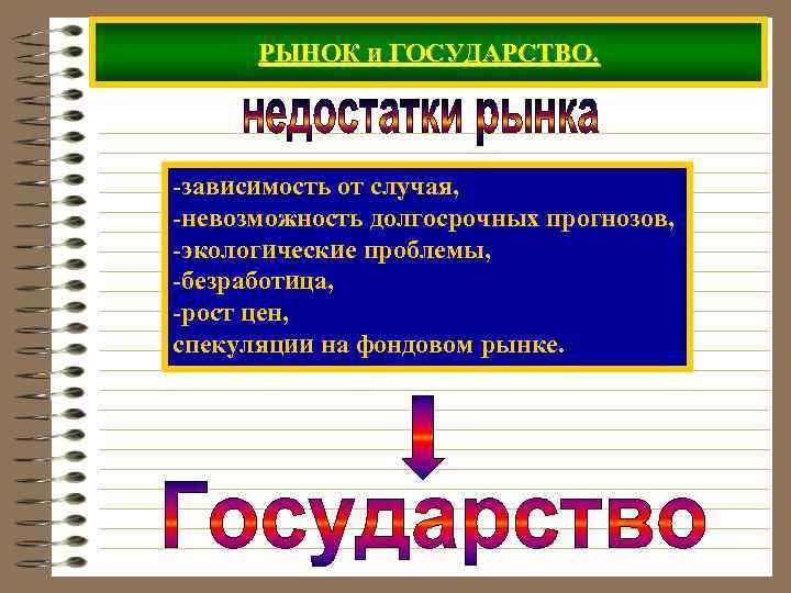  РЫНОК и ГОСУДАРСТВО. -зависимость от случая, -невозможность долгосрочных прогнозов, -экологические проблемы, -безработица, -рост