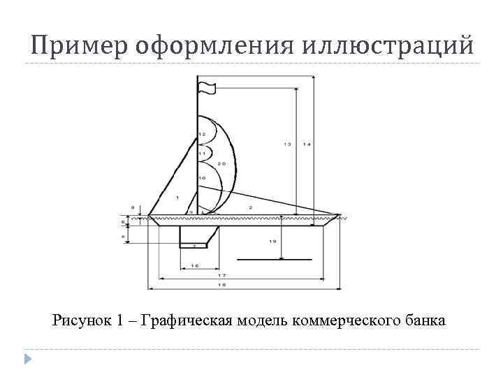 Правила оформления иллюстраций