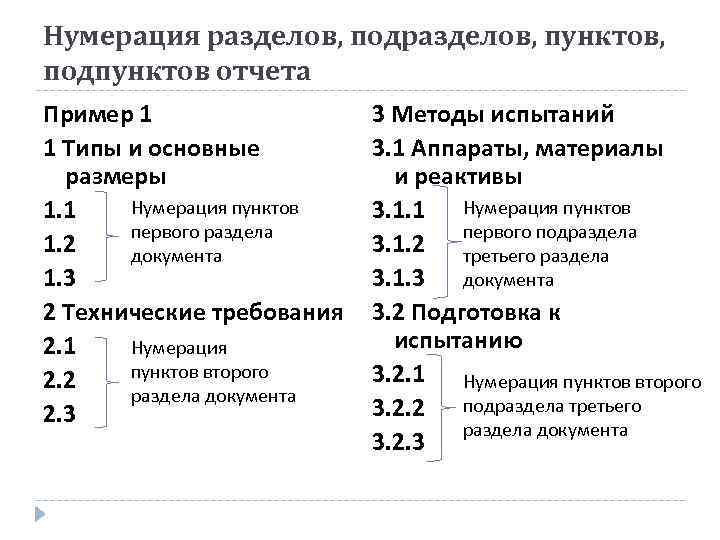 Нумерация разделов, подразделов, пунктов, подпунктов отчета Пример 1    3 Методы испытаний